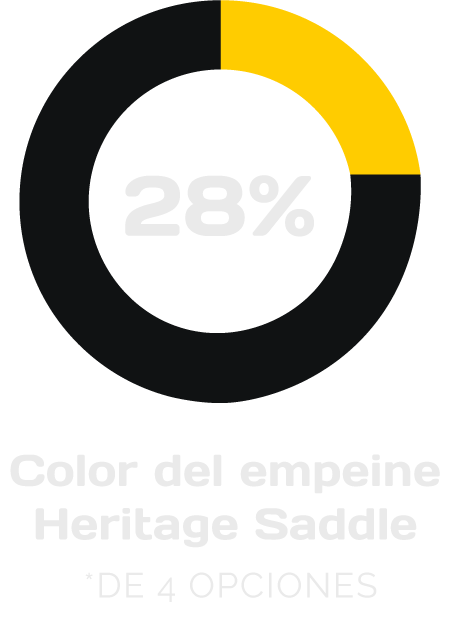 28% color del empeine heritage saddle *de 4 opciones
